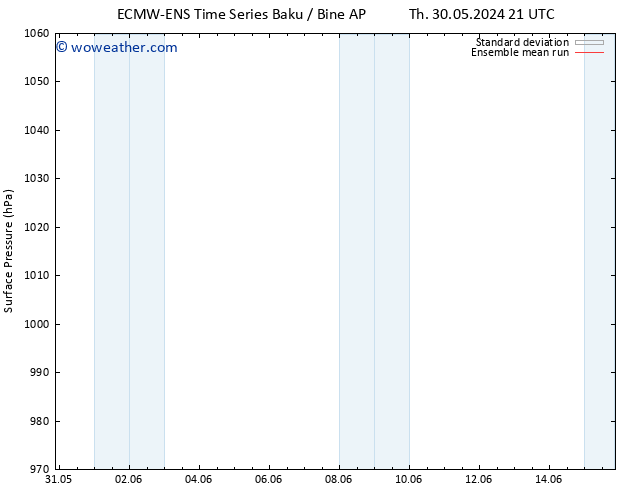 Surface pressure ECMWFTS Tu 04.06.2024 21 UTC