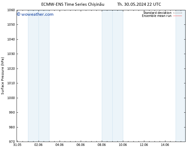 Surface pressure ECMWFTS Fr 31.05.2024 22 UTC