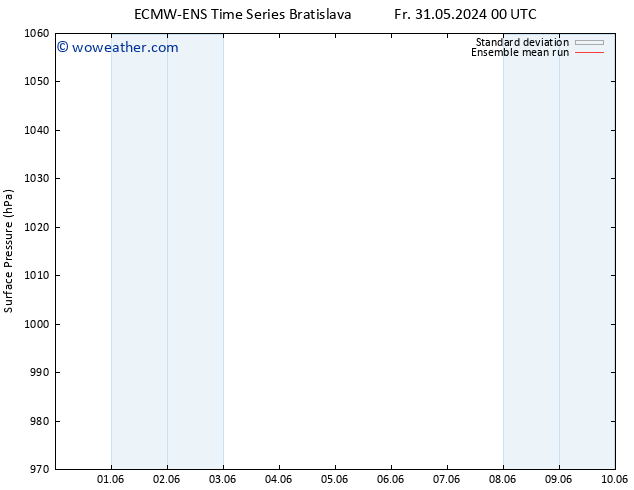 Surface pressure ECMWFTS Mo 03.06.2024 00 UTC
