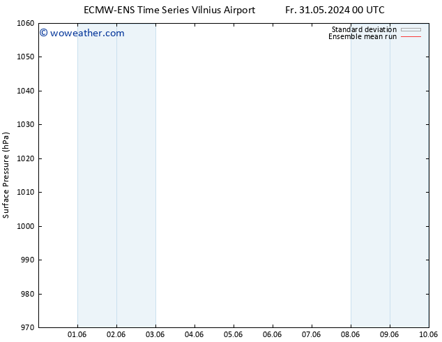 Surface pressure ECMWFTS Sa 01.06.2024 00 UTC