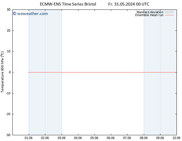 Temp. 850 hPa ECMWFTS We 05.06.2024 00 UTC