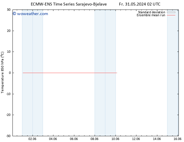 Temp. 850 hPa ECMWFTS Mo 03.06.2024 02 UTC