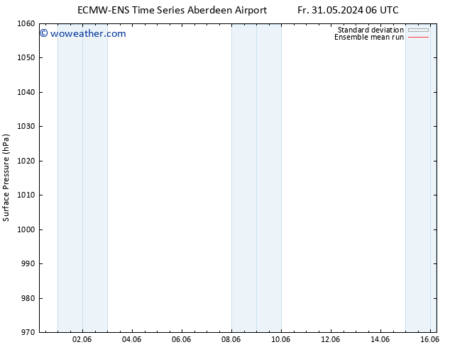 Surface pressure ECMWFTS Sa 01.06.2024 06 UTC