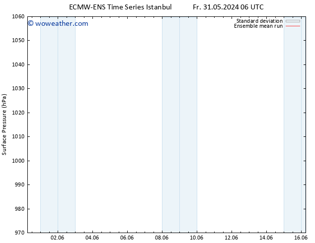 Surface pressure ECMWFTS Mo 10.06.2024 06 UTC