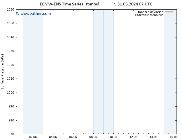 Surface pressure ECMWFTS Sa 01.06.2024 07 UTC