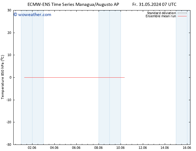 Temp. 850 hPa ECMWFTS Mo 03.06.2024 07 UTC