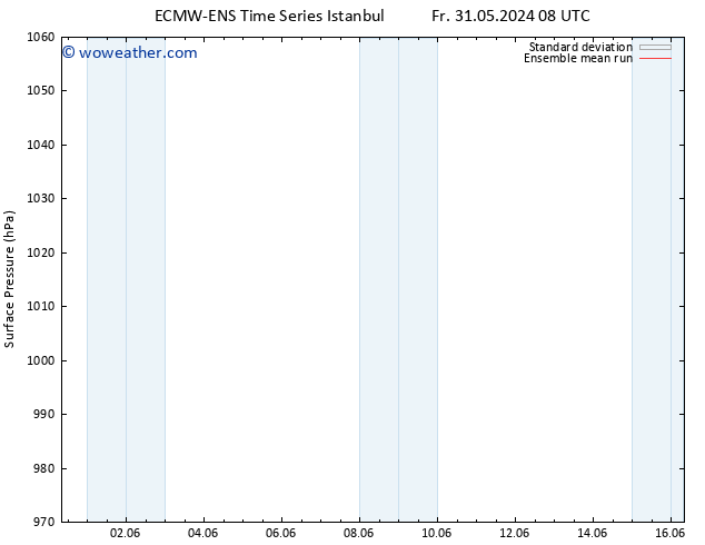 Surface pressure ECMWFTS Su 02.06.2024 08 UTC