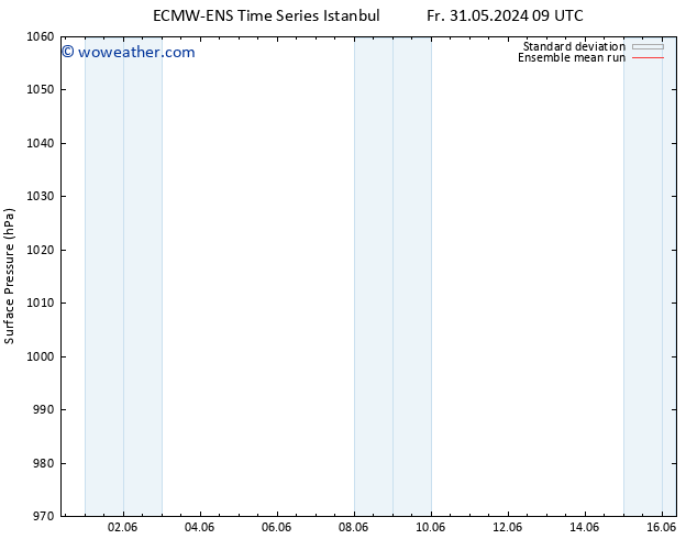 Surface pressure ECMWFTS Mo 10.06.2024 09 UTC