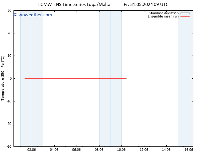 Temp. 850 hPa ECMWFTS Th 06.06.2024 09 UTC