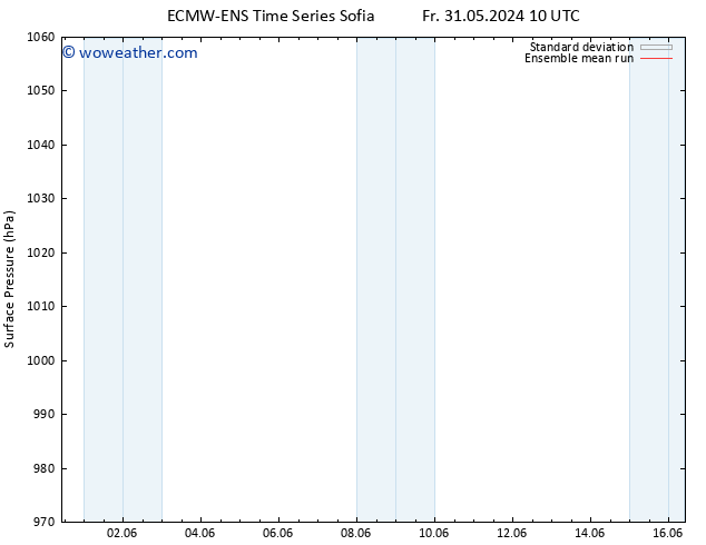 Surface pressure ECMWFTS Mo 03.06.2024 10 UTC