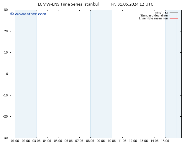 Temp. 850 hPa ECMWFTS Sa 01.06.2024 12 UTC