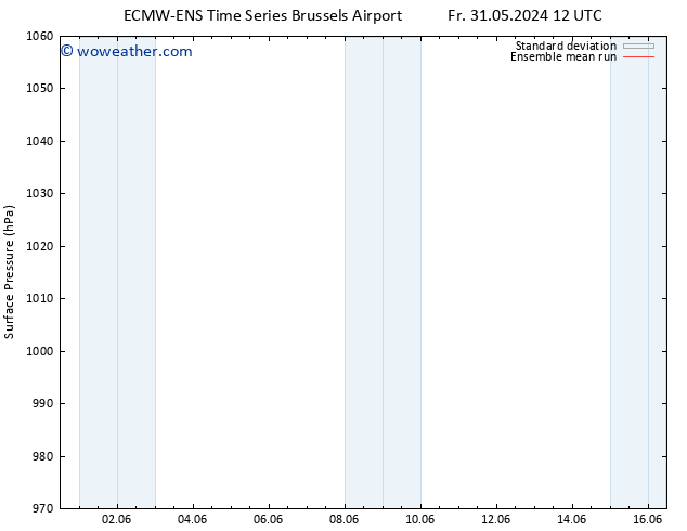 Surface pressure ECMWFTS Mo 03.06.2024 12 UTC