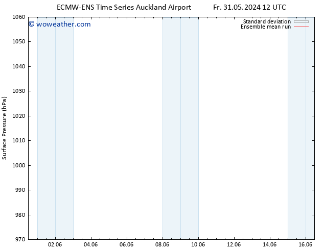 Surface pressure ECMWFTS Mo 03.06.2024 12 UTC