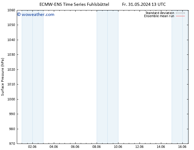 Surface pressure ECMWFTS Sa 01.06.2024 13 UTC