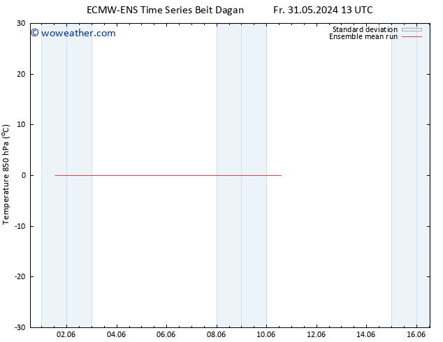 Temp. 850 hPa ECMWFTS Sa 08.06.2024 13 UTC