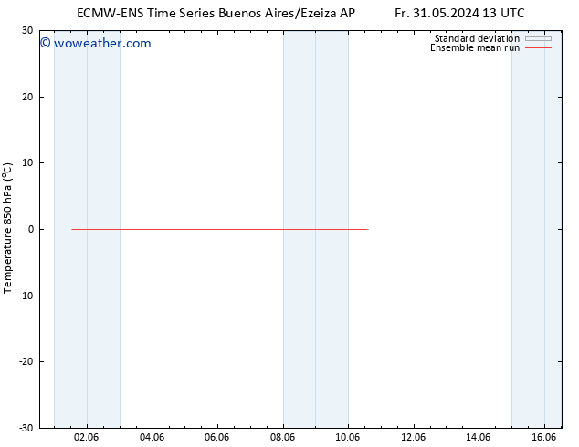 Temp. 850 hPa ECMWFTS Tu 04.06.2024 13 UTC