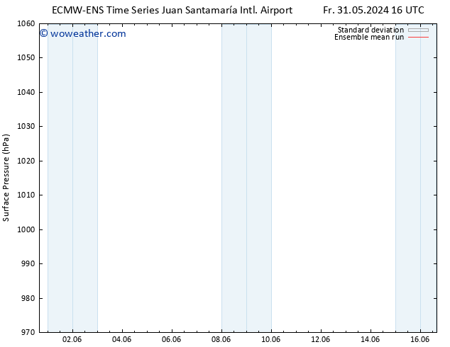 Surface pressure ECMWFTS Th 06.06.2024 16 UTC