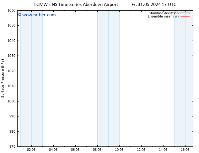 Surface pressure ECMWFTS Sa 01.06.2024 17 UTC