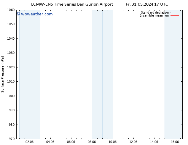 Surface pressure ECMWFTS Tu 04.06.2024 17 UTC