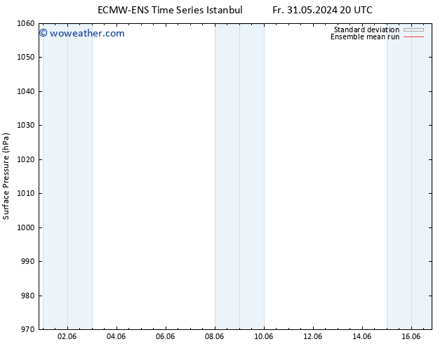 Surface pressure ECMWFTS Mo 10.06.2024 20 UTC