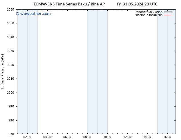 Surface pressure ECMWFTS Sa 08.06.2024 20 UTC