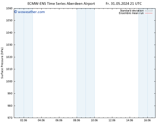 Surface pressure ECMWFTS Fr 07.06.2024 21 UTC