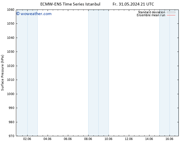 Surface pressure ECMWFTS Fr 07.06.2024 21 UTC