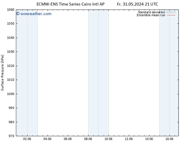 Surface pressure ECMWFTS Tu 04.06.2024 21 UTC