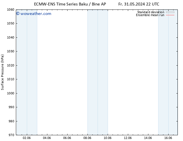 Surface pressure ECMWFTS Su 09.06.2024 22 UTC