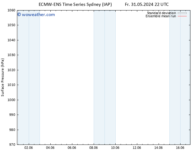 Surface pressure ECMWFTS Sa 01.06.2024 22 UTC