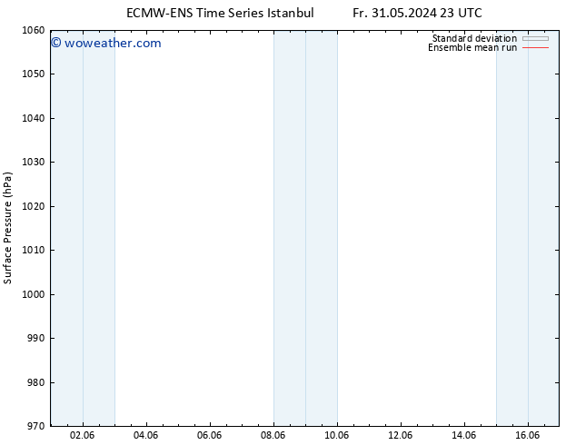 Surface pressure ECMWFTS Mo 03.06.2024 23 UTC