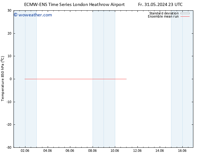 Temp. 850 hPa ECMWFTS We 05.06.2024 23 UTC