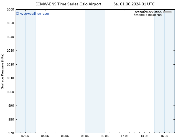 Surface pressure ECMWFTS Mo 03.06.2024 01 UTC