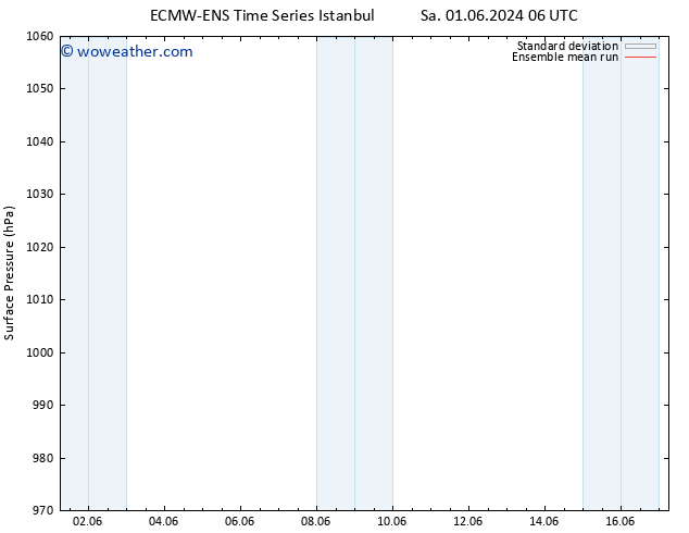 Surface pressure ECMWFTS Tu 04.06.2024 06 UTC