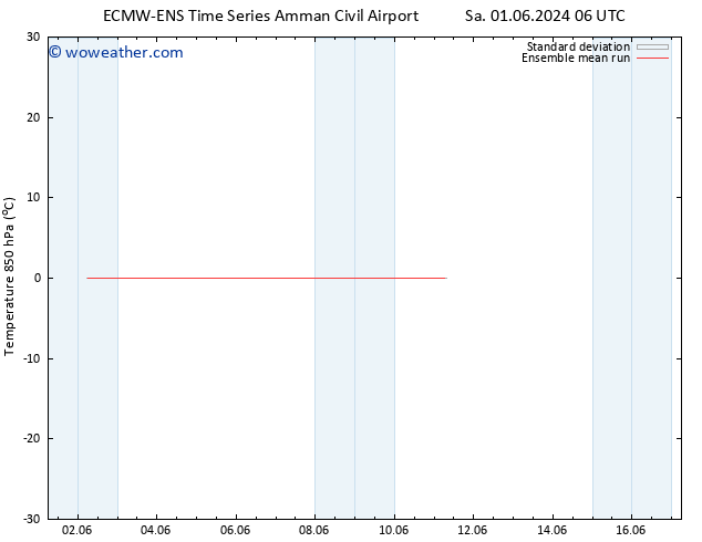 Temp. 850 hPa ECMWFTS Mo 03.06.2024 06 UTC