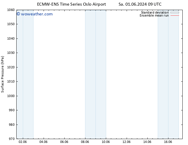 Surface pressure ECMWFTS Su 02.06.2024 09 UTC