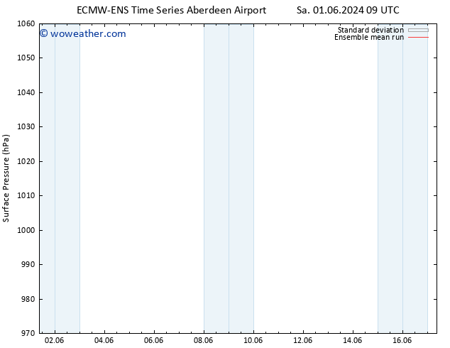 Surface pressure ECMWFTS Tu 11.06.2024 09 UTC