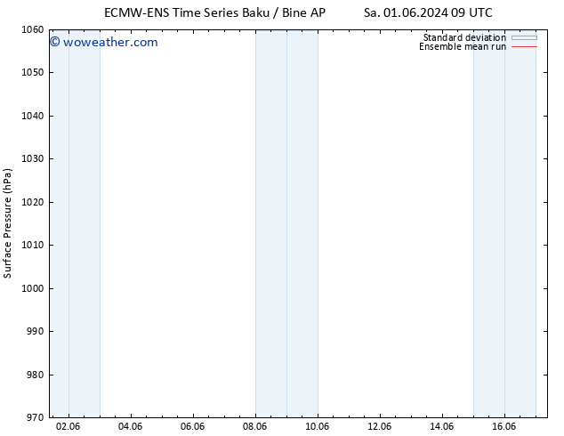 Surface pressure ECMWFTS Mo 03.06.2024 09 UTC