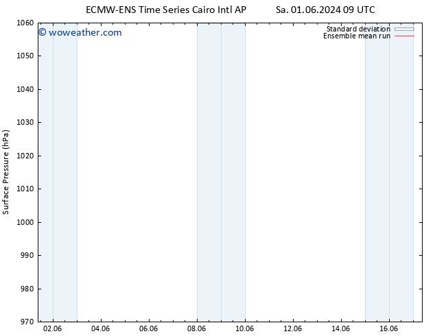 Surface pressure ECMWFTS Sa 08.06.2024 09 UTC