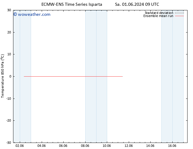 Temp. 850 hPa ECMWFTS Mo 03.06.2024 09 UTC