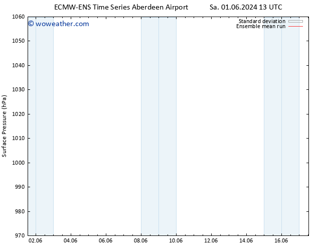 Surface pressure ECMWFTS Su 02.06.2024 13 UTC