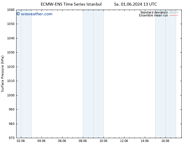 Surface pressure ECMWFTS Tu 04.06.2024 13 UTC