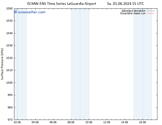 Surface pressure ECMWFTS Su 02.06.2024 15 UTC