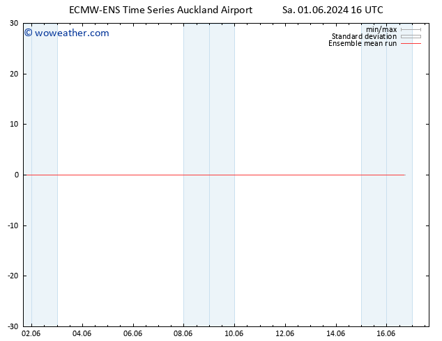 Temp. 850 hPa ECMWFTS Su 02.06.2024 16 UTC