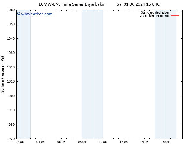 Surface pressure ECMWFTS Tu 11.06.2024 16 UTC