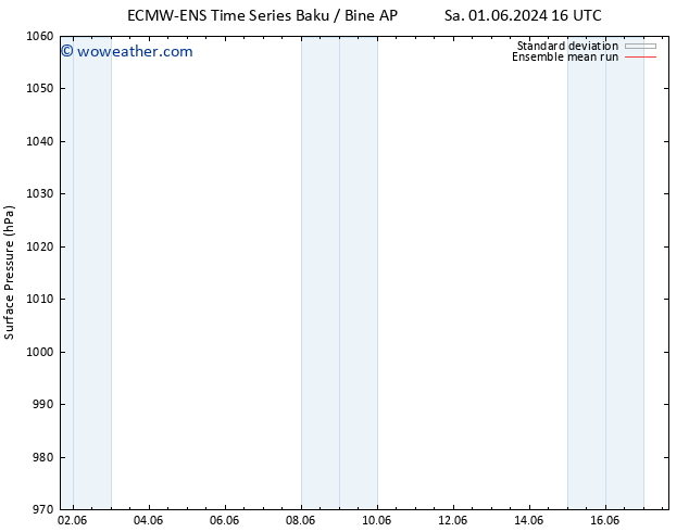 Surface pressure ECMWFTS Tu 11.06.2024 16 UTC