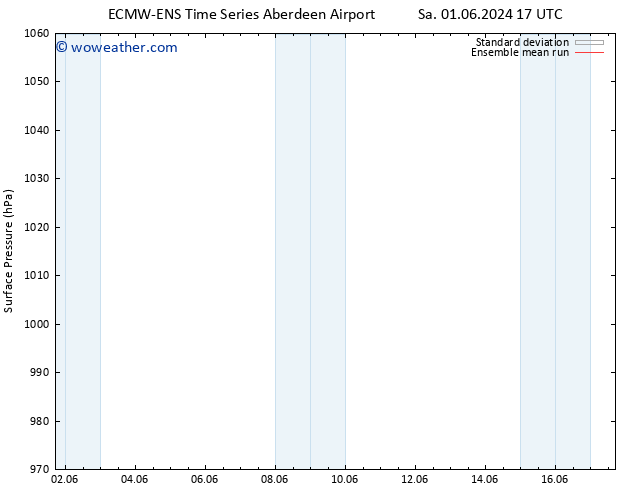 Surface pressure ECMWFTS We 05.06.2024 17 UTC