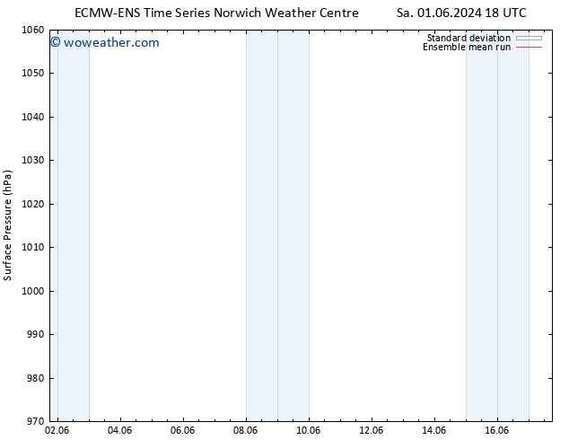 Surface pressure ECMWFTS Th 06.06.2024 18 UTC