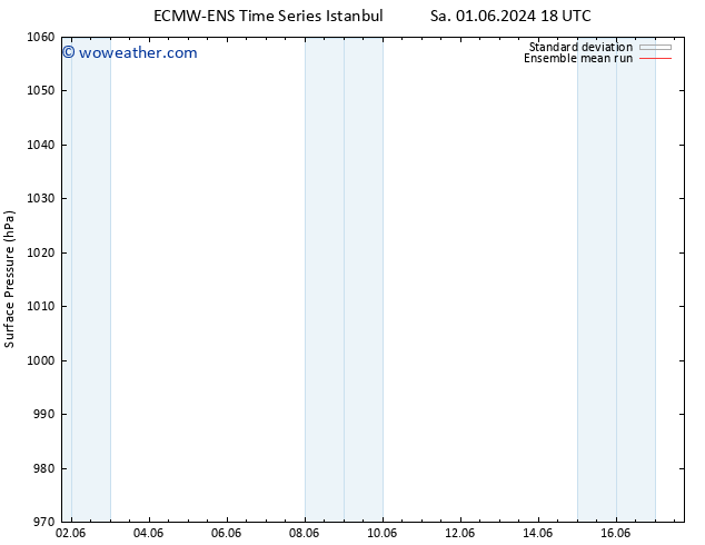 Surface pressure ECMWFTS Su 02.06.2024 18 UTC