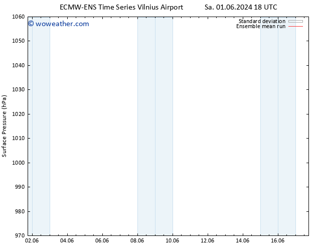 Surface pressure ECMWFTS Su 02.06.2024 18 UTC